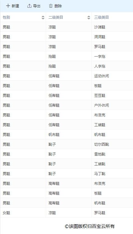 商品管理是基石，品牌管理是靈魂 電商企業(yè)的雙重引擎